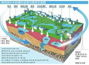 線性排水溝適用于海綿城市排水系統