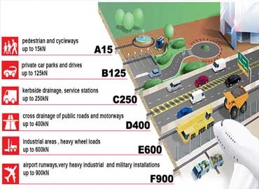 排水溝EN1433承重標(biāo)準(zhǔn)